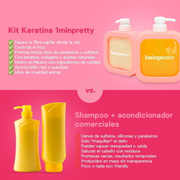 Kit Keratina 1minpretty (shampoo + acondicionador)